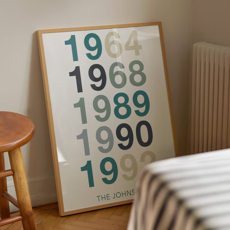 Poster Personalizado de Fechas Familiares- Hechas a Mano