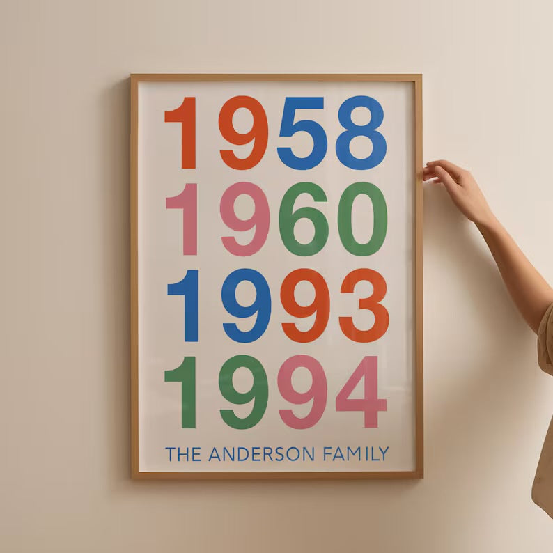Poster Personalizado de Fechas Familiares- Hechas a Mano